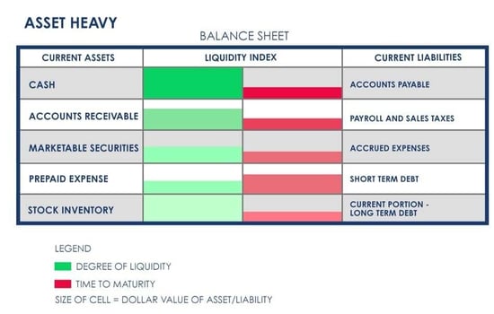 Asset-Heavy-Balance-Sheet-1